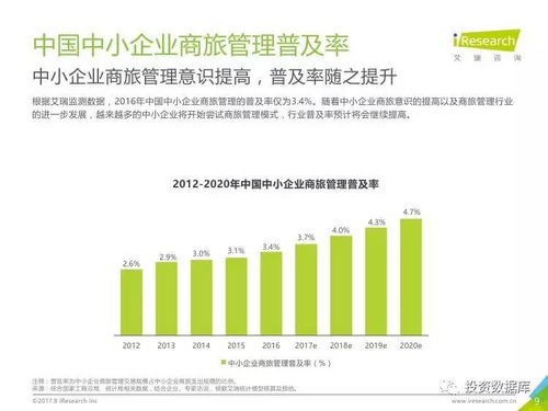 艾瑞咨询2017年中国中小企业商旅管理行业调研报告 软件开发视角下的机遇与挑战
