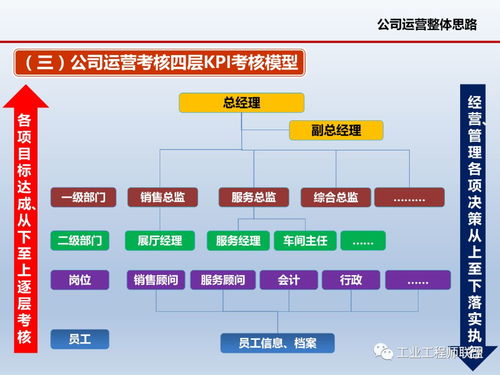 精细化管理视角下的企业运营与软件开发策略