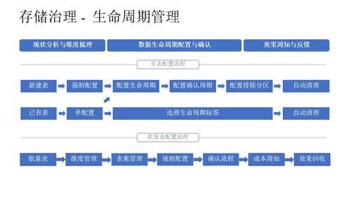 企业数据治理总体解决方案——从规划到落地的45页PPT核心框架