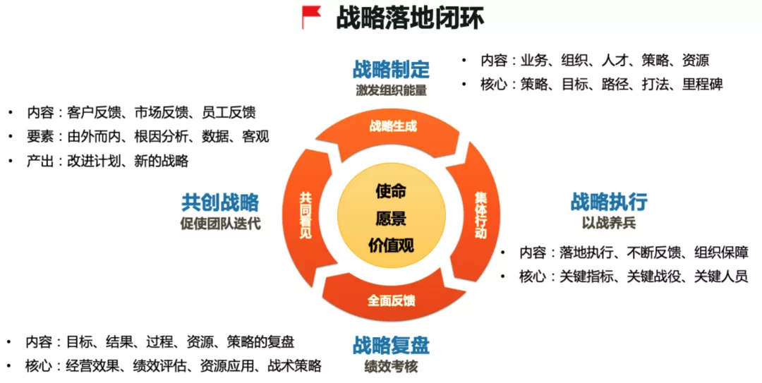 破解企业成长迷思 从996转向战略驱动的根本解