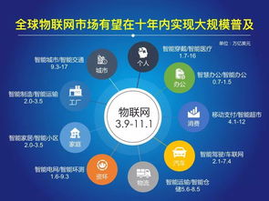 软件产品、IoT厂商成功三因素 从技术到体系的企业管理启示