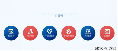 忆享科技云化IT服务全面升级，发力DevOps自动化运维领域，助力企业管理咨询