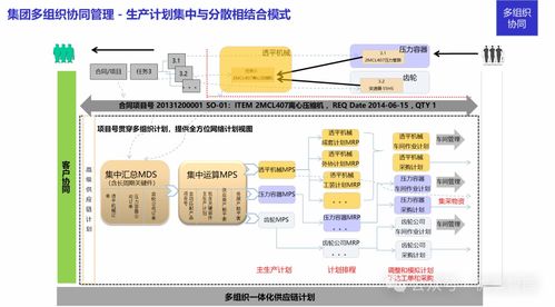 装备制造企业IT信息化整体规划及ERP咨询解决方案